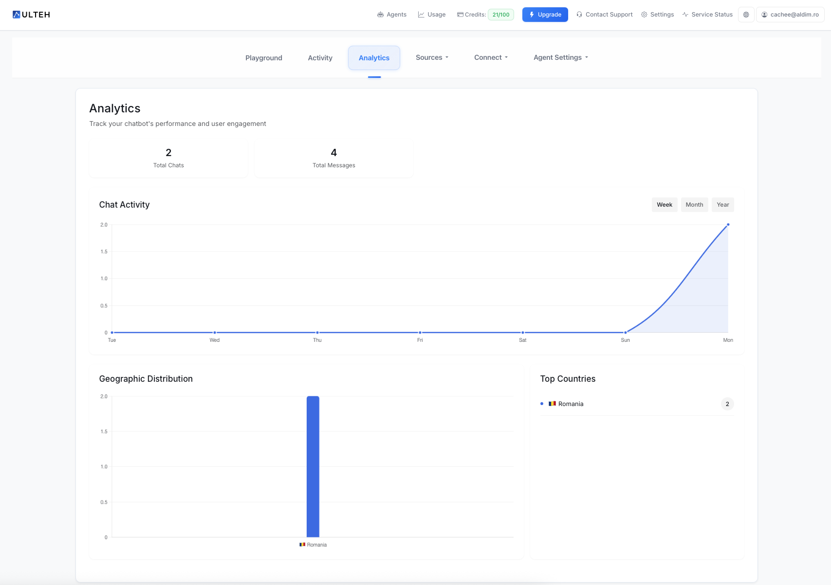 Панель аналітики
