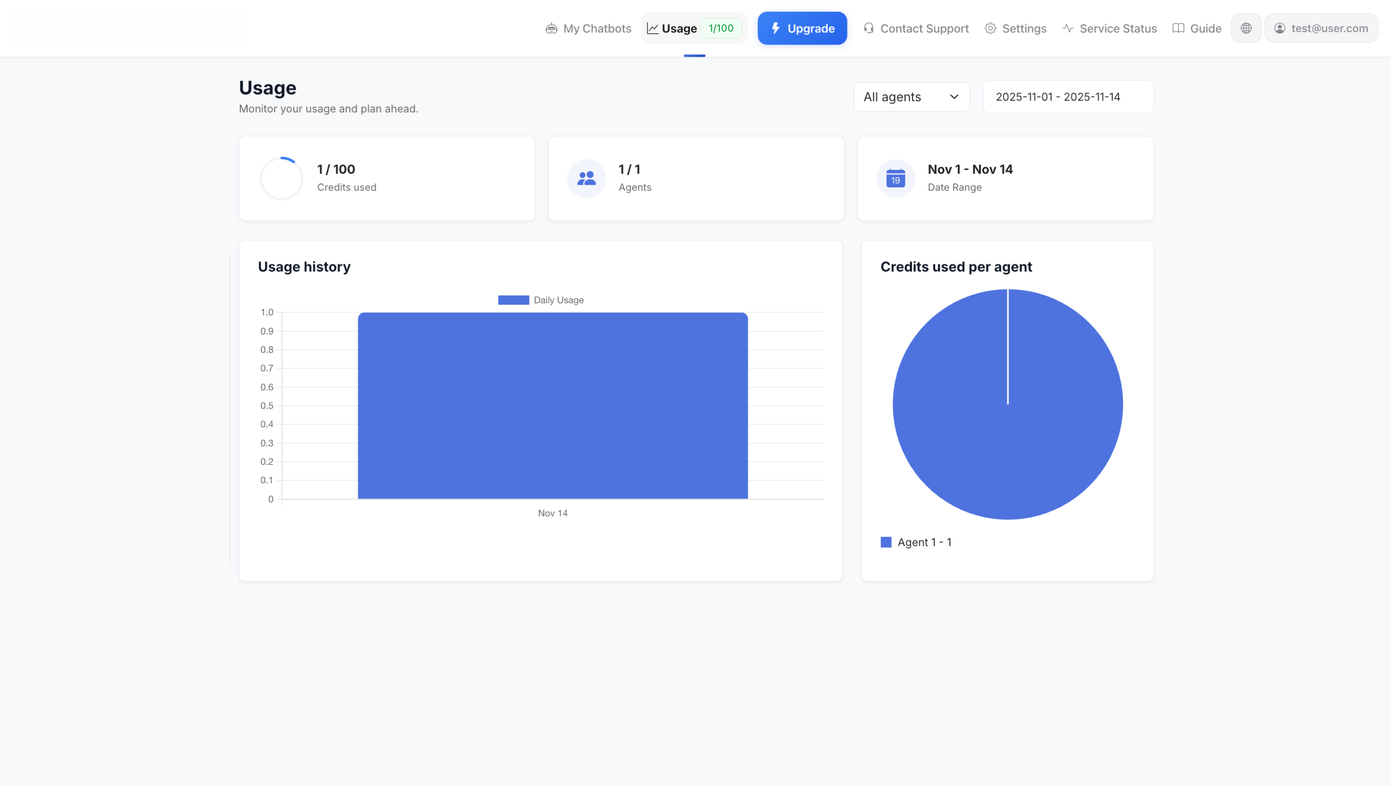 Панель використання
